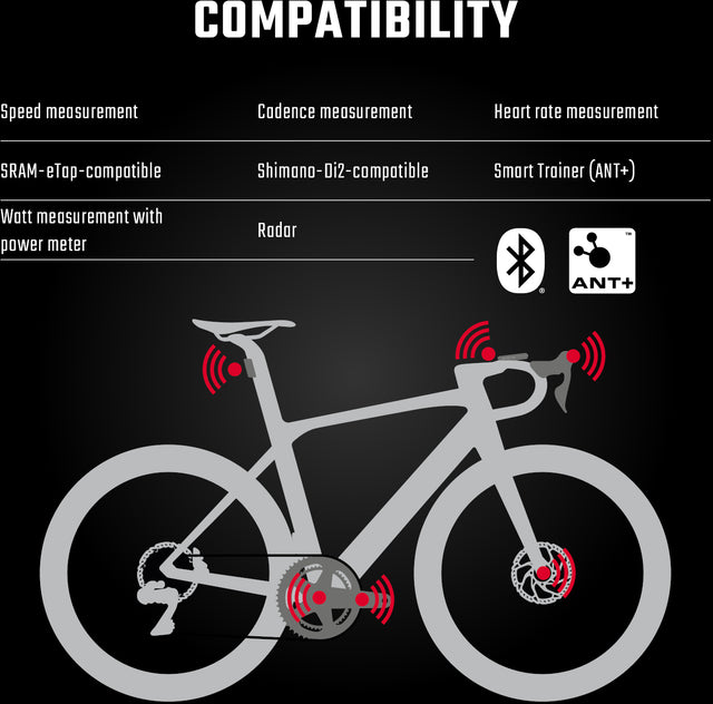 SIGMA Sigma ROX 12.1 EVO Basic Set schwarz &vert; fahrrad.de Letzte 2 Tage