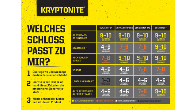 Kryptonite Kryptonite KryptoLok Mini-7 Fahrradschloss + Kryptoflex &vert; fahrrad.de Rabatte dieses Monats