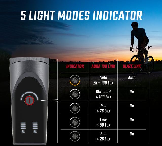 SIGMA Sigma Aura 100 Beleuchtungsset inkl. Blaze Link inkl. Schraubhalterung &vert; fahrrad.de Outlet