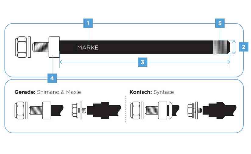 Thule Steckachse M12 x 1.0 Syntace Nur für heute